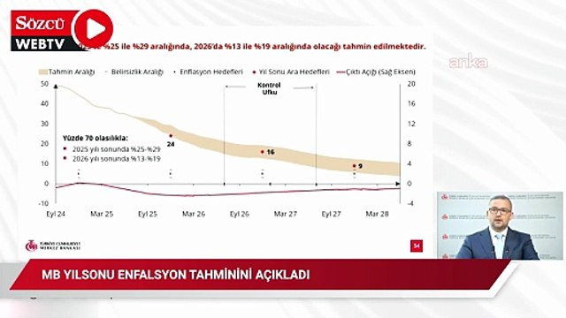 MB Yılsonu enflasyon tahminini açıkladı