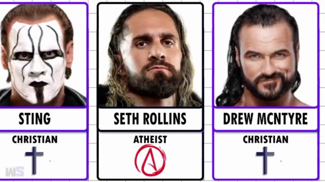 Religion of WWE Superstars- Roman, Cena, Rollins, Cody, Punk