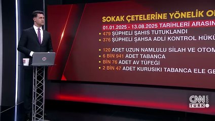 479 şüpheli tutuklandı! 'Sokak çeteleri'' nasıl durdurulacak?