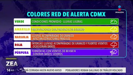 ¿Qué significa cada color del semáforo de alerta por lluvias?