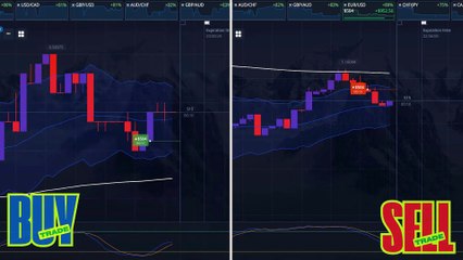 Shocking Proof: This Simple Keltner Channel Trading Strategy With 200 EMA Filter Made Me a Fortune!