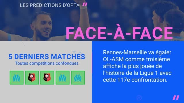 Ligue 1 - Rennes vs. Marseille, les prédictions d'Opta