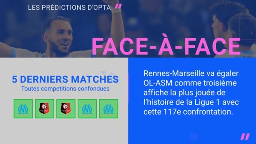 Ligue 1 : Stade Rennais - OM : les prédictions d'Opta