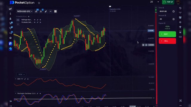 The 4 Trading Indicators That Will Change Your Trading Forever! (Bollinger, PSAR, ADX, Stochastic)