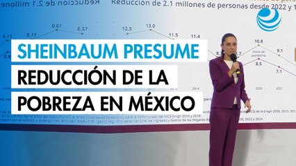 Sheinbaum presume reducción histórica de la pobreza en México