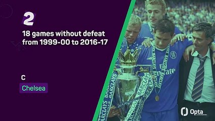 Premier League Quiz: Test Your Knowledge on Gameweek 1 Highlights ⚽