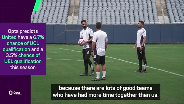 Amorim eyes European return for Manchester United