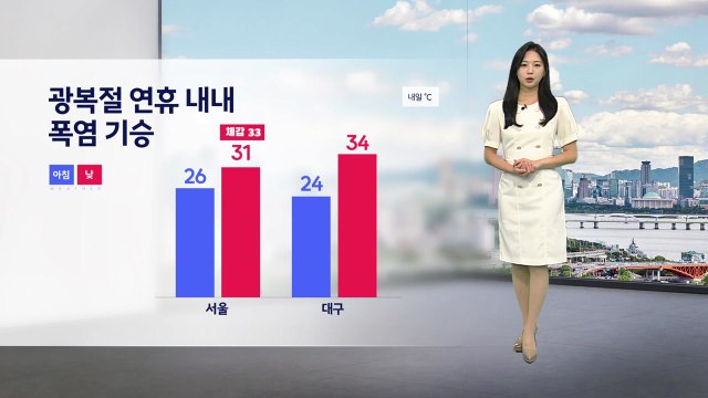 [날씨] 밤사이 서울 열대야...내일도 무더위 / YTN