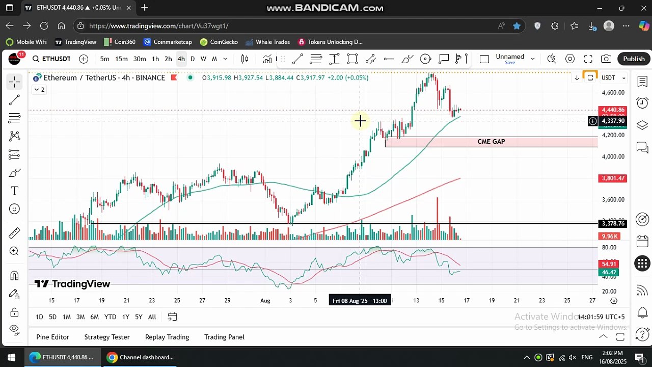 Ethereum Today Update 🚀 🔥ETH Crypto Market 100% Accurate Chart | SINDHI TRADING