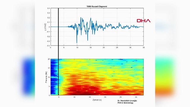 17 Ağustos Marmara Depremi’nin frekansları ses olarak kaydedildi