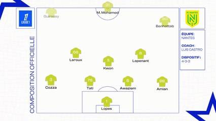 Les compositions officielles de Nantes-PSG
