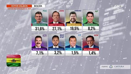 VOTOS RESULTADOS PRELIMINARES