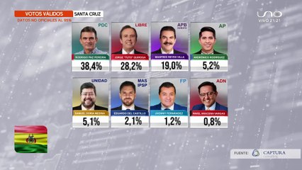 VOTOS DEPARTAMENTOS