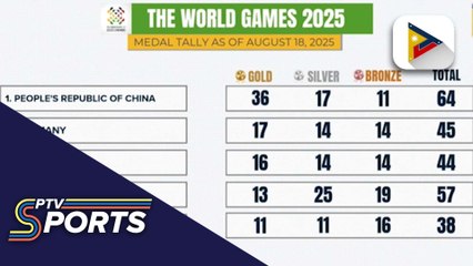 2025 World Games, opisyal nang magtatapos ngayong araw; China, nangunguna sa medal tally