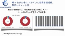 グローバルN-アセチル-L-システインのトップ会社の市場シェアおよびランキング 2025