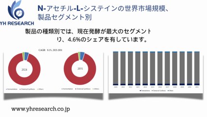 グローバルN-アセチル-L-システインのトップ会社の市場シェアおよびランキング 2025