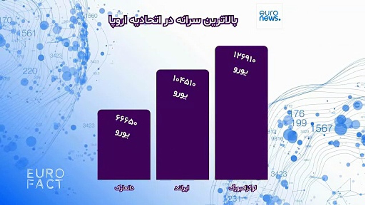 یوروفکت؛ سرانه تولید ناخالص داخلی ایران به کدام کشور عضو اتحادیه اروپا نزدیک‌تر است؟