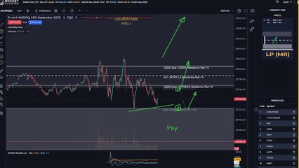 NASDAQ-100 Futures (NQ) Technical Analysis | Key Support & Resistance Zones