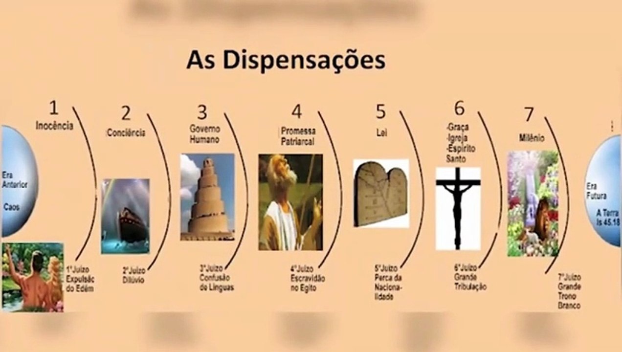 A HISTÓRIA DA IGREJA - DA REFORMA ATÉ OS DIAS ATUAIS – (Episódio 4)