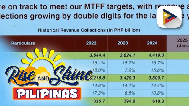 Paghimay sa proposed P6.793T 2026 National Budget, sinimulan na ng Kamara; Ilang civil society organizations, nakilahok bilang non-voting observers | Mela Lesmoras