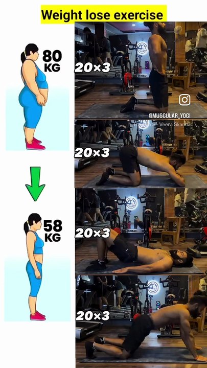 loss weight