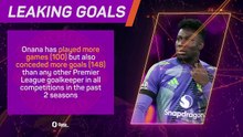 Opta Profile: Andre Onana - Axed by Amorim