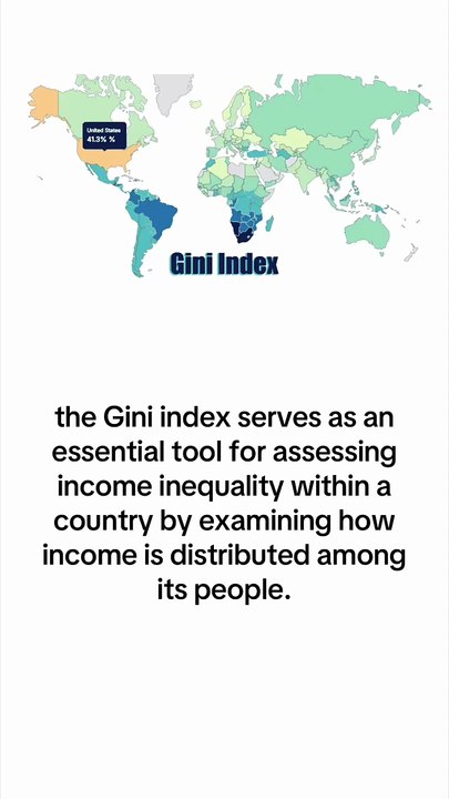What is Gini Index?