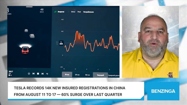 Tesla Records 14K New Insured Registrations In China From August 11 To 17 — 60% Surge Over Last Quarter