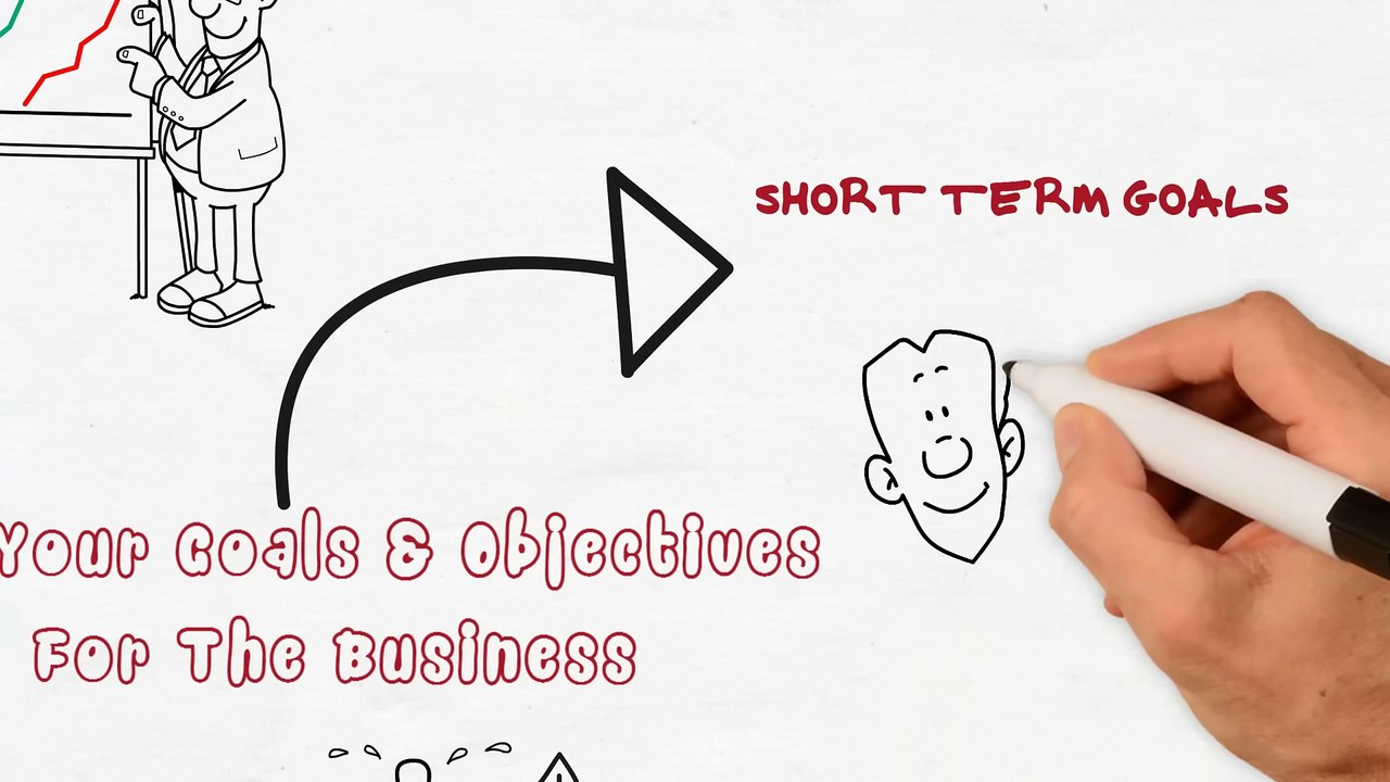 How To Write a Business Plan To Start Your Own Business