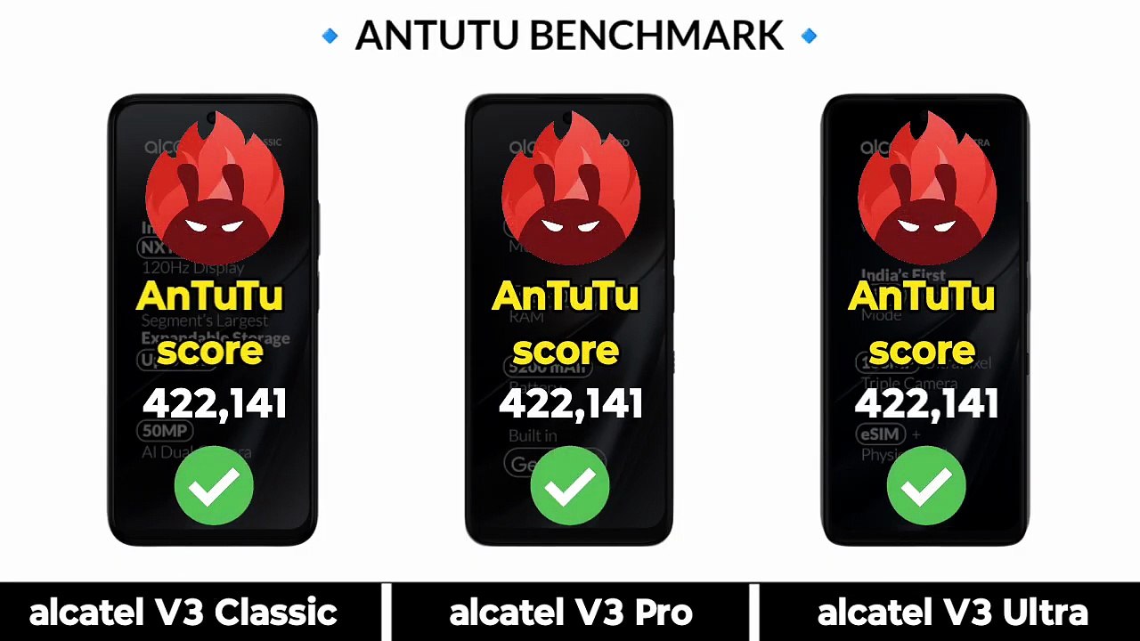 Alcatel V3 Classic Va Alcatel V3 Pro Vs Alcatel V3 Ultra