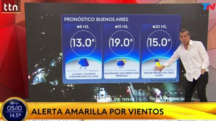 Clima en el AMBA - Miércoles 20 de agosto