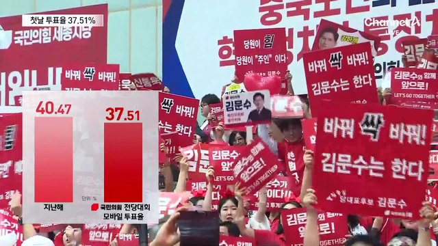 국민의힘 전당대회 첫날 투표율 37.51%…후보 4인 막판 지지 호소