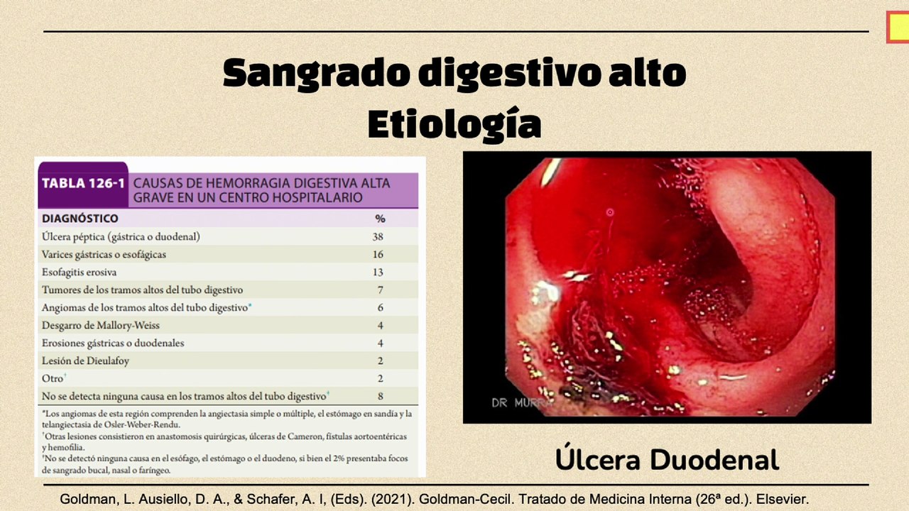 Sangrado Digestivo Alto #elcuerpoymas #medicina #salud #sangradodigestivo