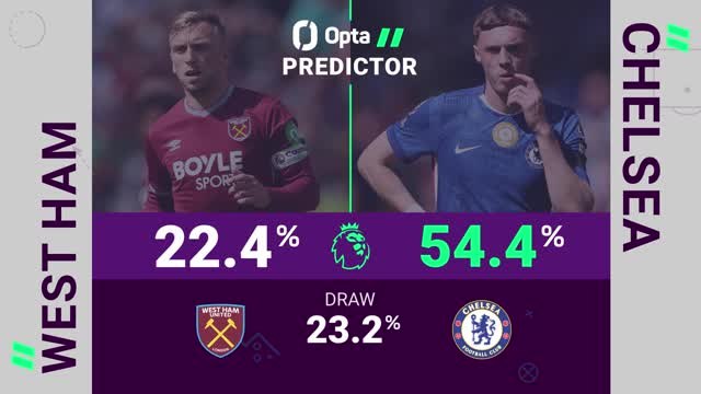 West Ham v Chelsea - Opta Predictor