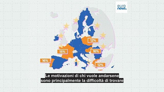 Il 10% degli europei vuole vivere altrove: lavoro, politica e crisi degli alloggi tra le cause