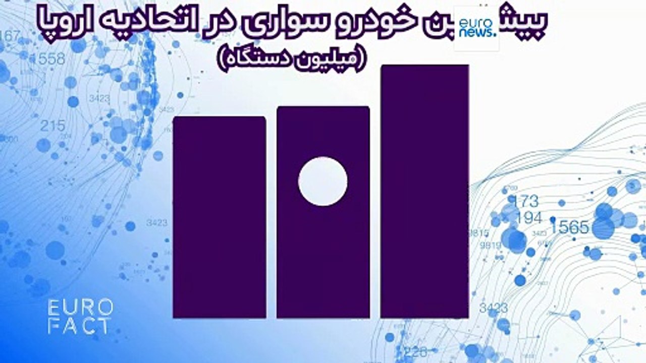 یوروفکت؛ تعداد خودروهای سواری در ایران با کدام کشور عضو اتحادیه اروپا برابری می‌کند؟