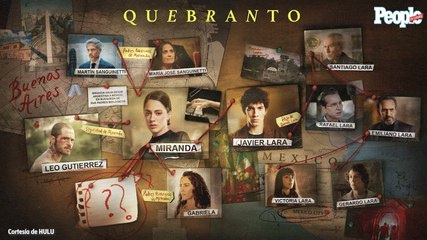 Conoce todo sobre la nueva serie “Quebranto”