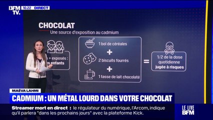 L'association UFC-Que-Choisir alerte sur la présence massive de cadmium, un métal lourd dans le chocolat