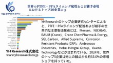 グローバルPTFE・PFAライニング配管および継手のトップ会社の市場シェアおよびランキング 2025
