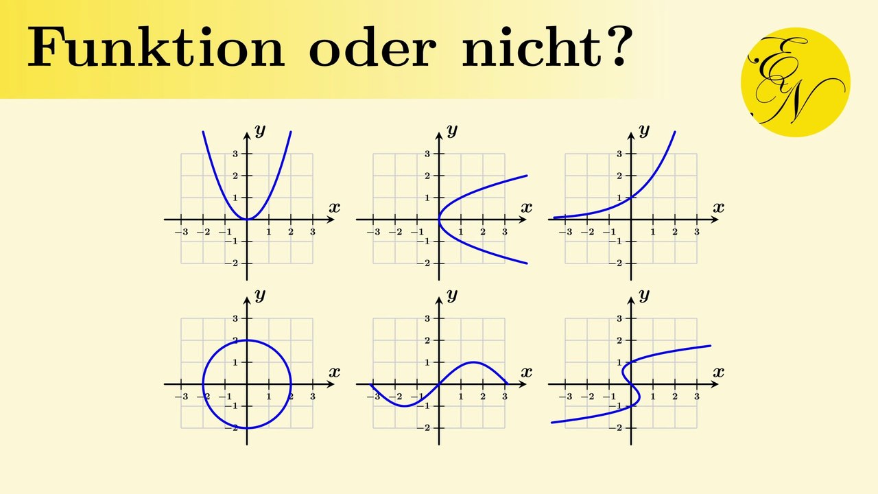 Funktionen: Begriffe, Erkennen, Aufstellen