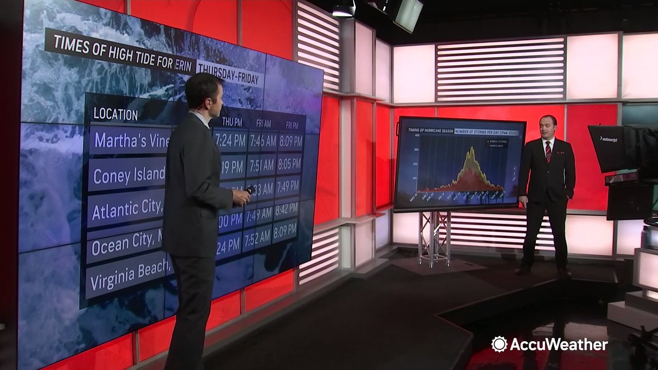 Forecasters watching the potential for two more storms after Hurricane Erin