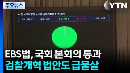 EBS법, 국회 본회의 통과...검찰개혁 법안도 급물살 / YTN