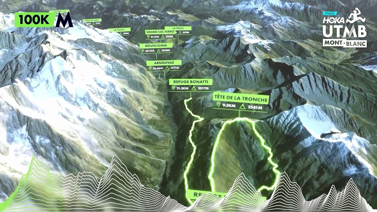 Le parcours en 3D du CCC (Courmayeur-Champex-Chamonix) - Ultra-trail - CCC