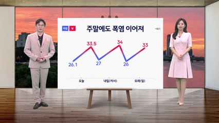 [날씨] 주말에도 폭염 이어져...곳곳 소나기 주의 / YTN