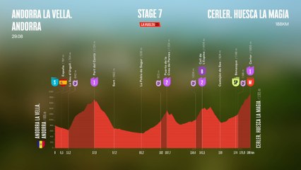 Exciting 3D Route Preview for La Vuelta 2025 Stage 7 🚴‍♂️