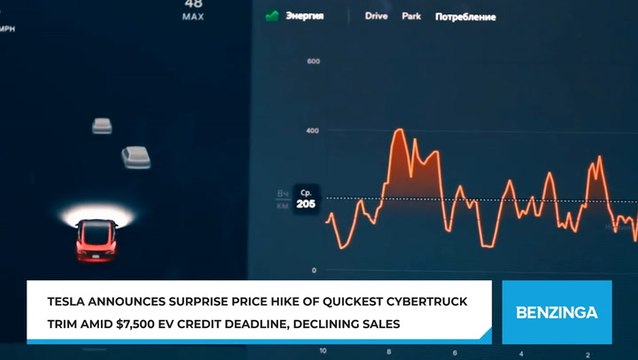 Tesla Announces Surprise Price Hike Of Quickest Cybertruck Trim Amid $7,500 EV Credit Deadline, Declining Sales