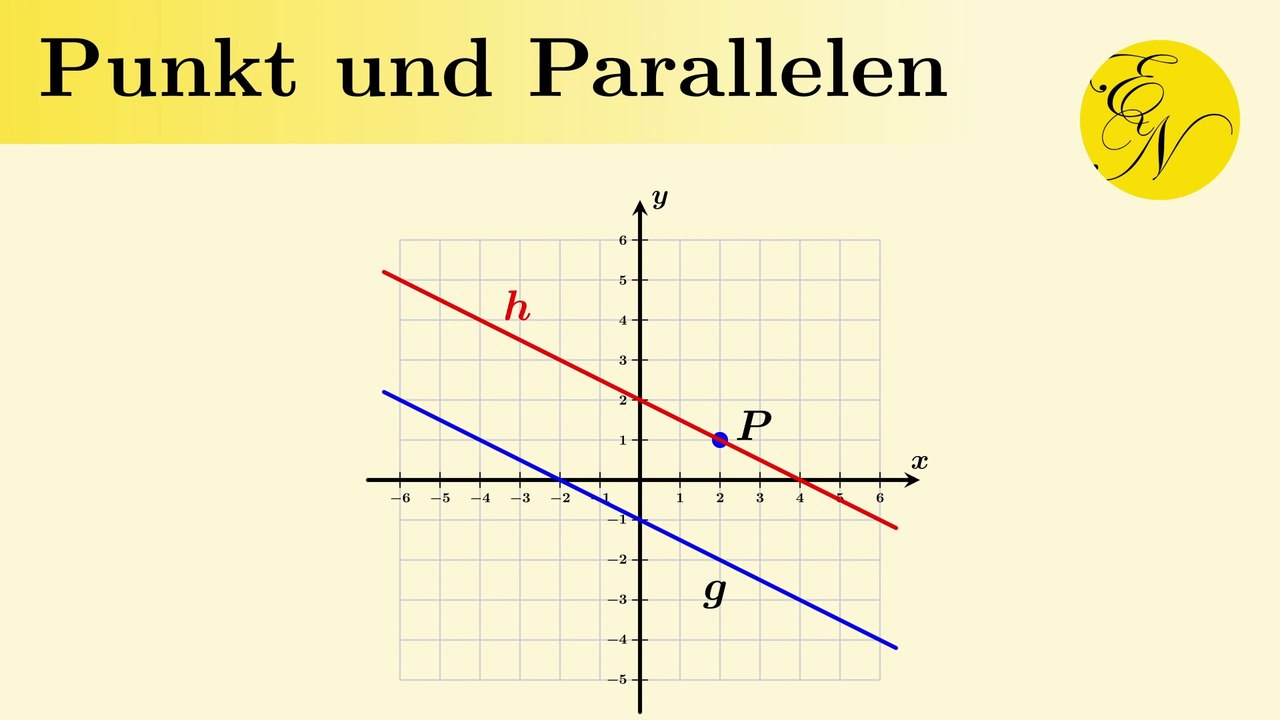 Lineare Funktion aus Punkt und Parallelen