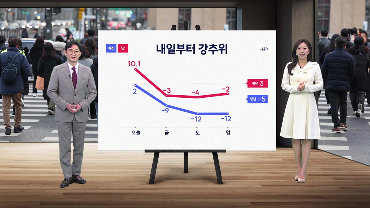 [날씨] 초미세먼지 물러가며 다시 강추위...하늘엔 대체로 구름 많음 / YTN
