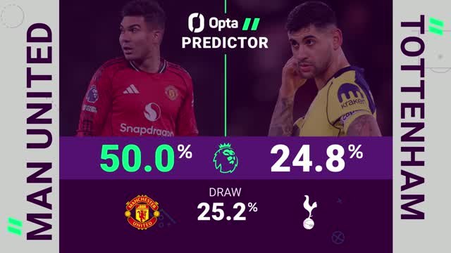 Manchester United v Tottenham Hotspur - Opta Predictor