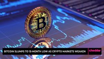 Bitcoin Slumps to 15-month Low as Crypto Markets Weaken